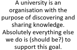 A university is an organisation with the purpose of discovering and sharing knowledge. Absolutely everything else we do is (should be?) to support this goal